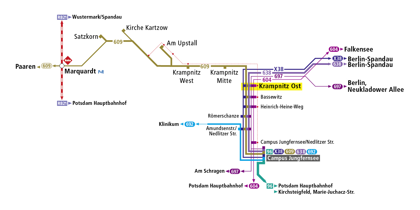 Liniennetz Liniennetz